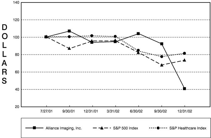 PERFORMANCE GRAPH